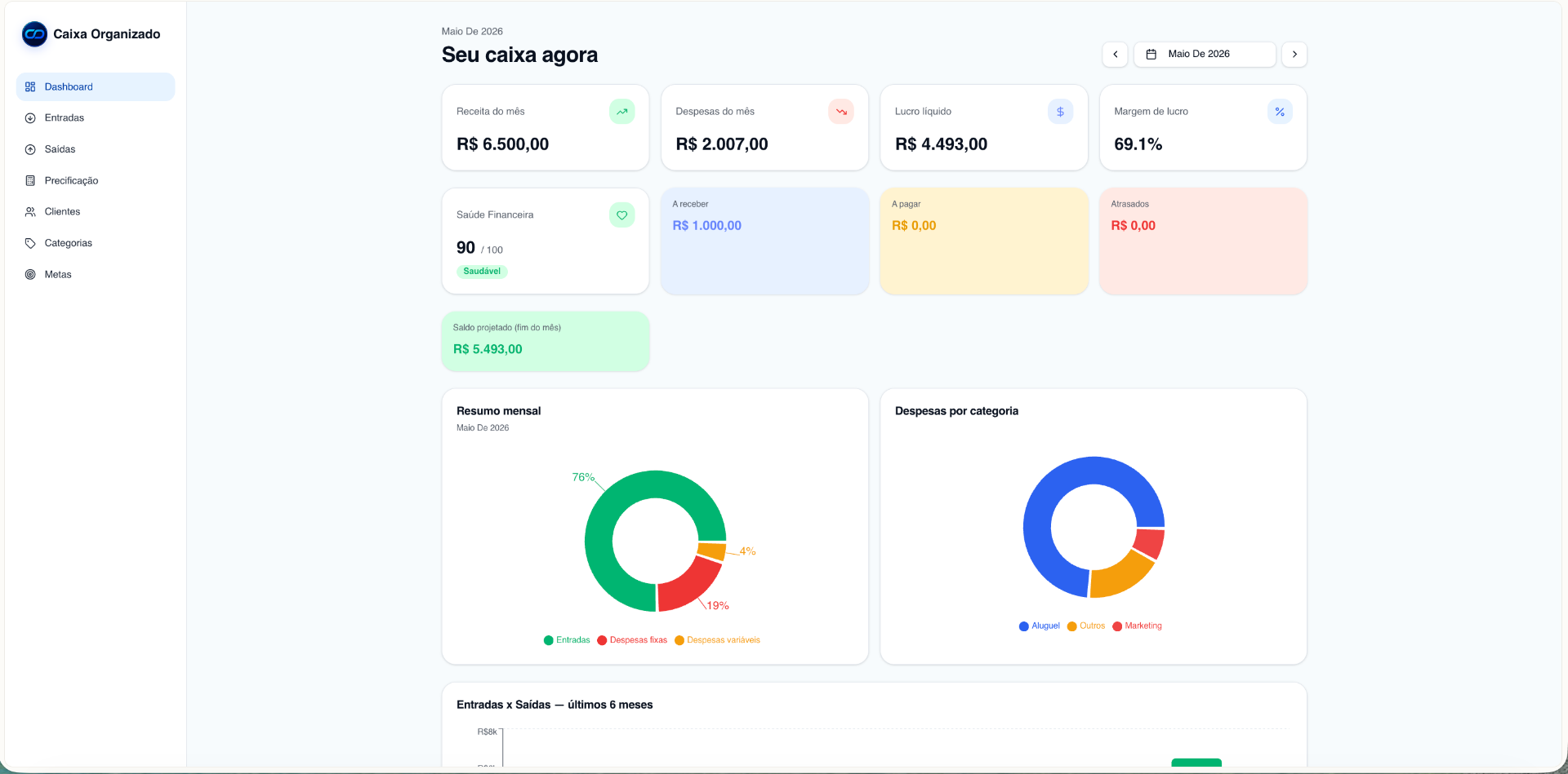 Dashboard real do Caixa Organizado