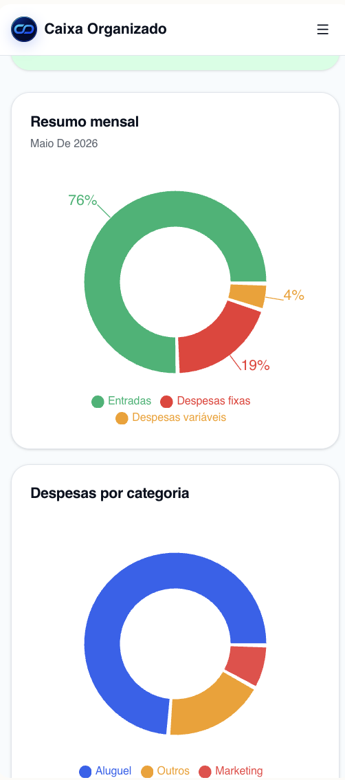 Gráficos mensais